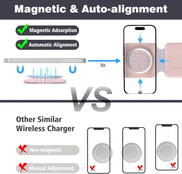 Charging Station for Apple Multiple Devices: 3 in 1 Foldable Magnetic Wireless Charger Stand - Travel Charging Dock Compatible with iPhone 16 15 14 13 12 Pro Max Plus Apple Watch AirPods - Image 3