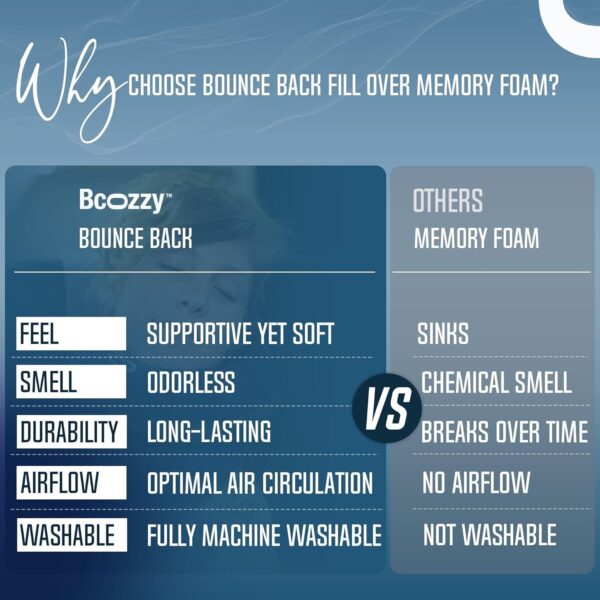 BCOZZY Travel Neck Pillow for Airplane – Patented Double Support for Head, Neck, and Chin. Best for Long Flights, Plane Sleeping, and Car Rides. Adjustable Size. Fully Washable. Carry Bag. Large, Navy - Image 4