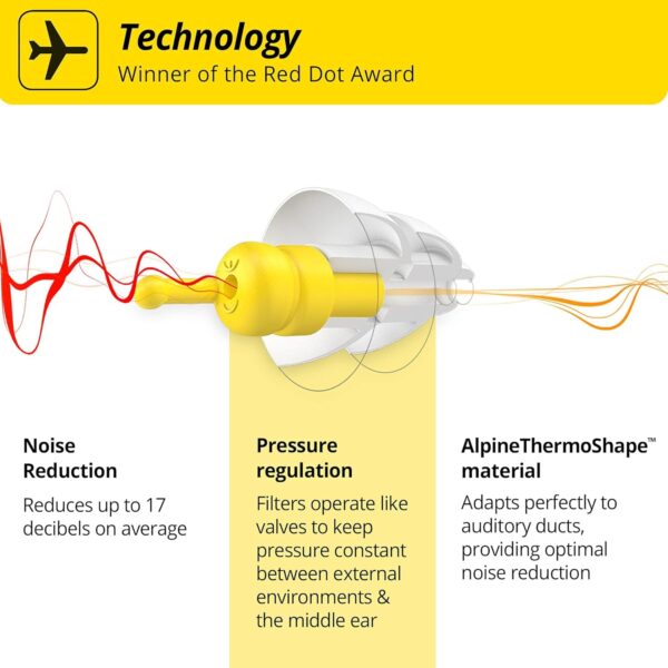 Alpine FlyFit - Earplugs for Pressure Relief & Preventing Ear Pain While Flying - Airplane Travel Essentials - Comfortable Reusable Hypoallergenic Earplugs with Ultra Soft Filter - Image 2