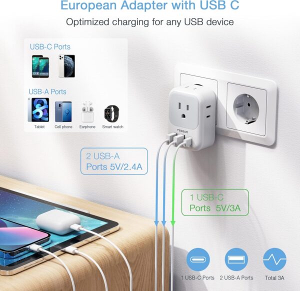 2 Pack European Plug Adapter USB C, TESSAN US to Europe Plug Adapter with 4 Outlets 3 USB Charger, Type C Power Adaptor to Italy Spain France Portugal Iceland Germany, Gray White - Image 4